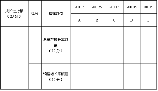 高新技術企業認證總資產和銷售額成長性指標評價檔次