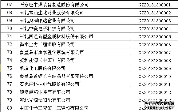 1128高新認(rèn)定公示天津