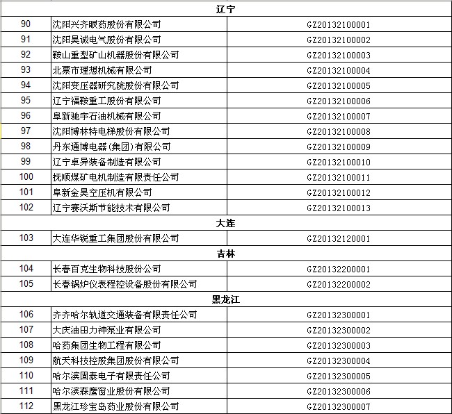 2013年高新認定公示（遼寧、大連、吉林、黑龍江）